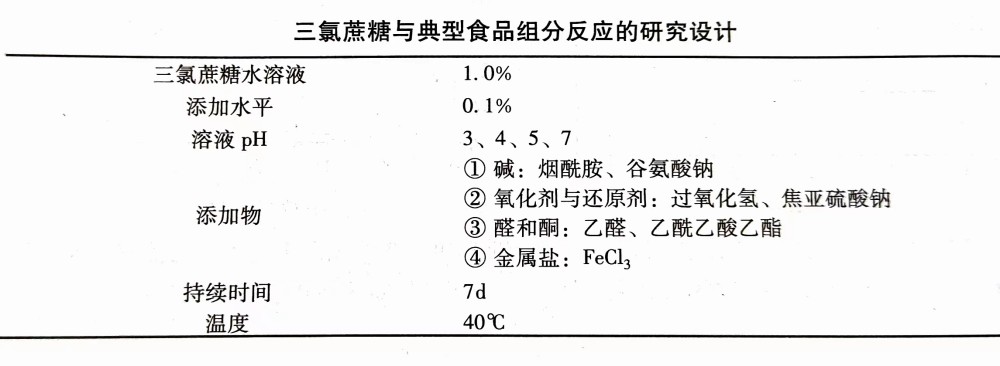三氯蔗糖與食品配料的配伍性-漢邦生物