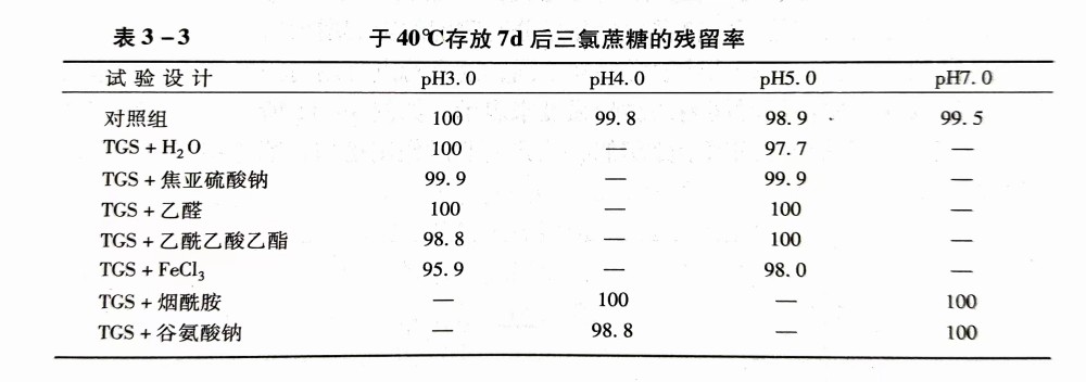 三氯蔗糖與食品配料的配伍性-漢邦生物